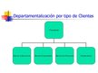 Презентация 'Conceptos básicos de administracion', 25.