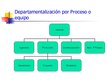 Презентация 'Conceptos básicos de administracion', 27.