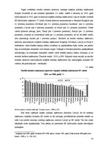 Дипломная 'Nodokļu sistēma Latvijā un Eiropas Savienības valstīs', 40.