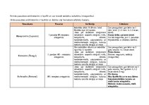 Конспект 'Antihistamīni un acu slimības', 1.