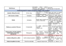 Конспект 'Antihistamīni un acu slimības', 3.