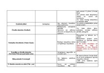 Конспект 'Antihistamīni un acu slimības', 4.