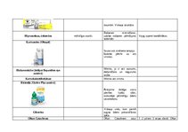 Конспект 'Antihistamīni un acu slimības', 5.