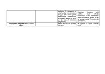 Конспект 'Antihistamīni un acu slimības', 6.