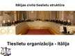 Презентация 'Itālijas civilo tieslietu struktūra. Tieslietu organizācija Itālijā un Latvijā', 2.