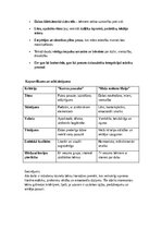 Конспект 'Bērnu un jauniešu literatūra I', 10.