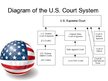 Презентация 'United States Court System', 2.