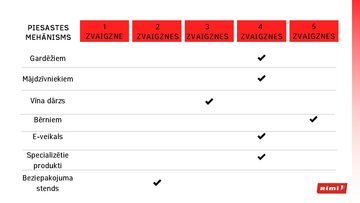 Презентация 'Uzņēmuma klientu analīze un jaunu klientu piesaistes mehānisma vērtējums', 19.