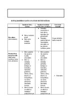 Отчёт по практике 'Pirmsskolas skolotāja pedagoģiskā prakse pirmsskolas izglītības iestādē “x”', 28.