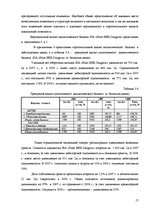 Отчёт по практике 'Отчёт по практике в отеле "Radisson BLU Daugava"', 17.