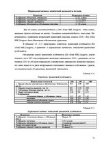 Отчёт по практике 'Отчёт по практике в отеле "Radisson BLU Daugava"', 21.