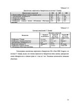 Отчёт по практике 'Отчёт по практике в отеле "Radisson BLU Daugava"', 23.