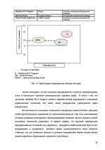 Отчёт по практике 'Отчёт по практике в отеле "Radisson BLU Daugava"', 29.