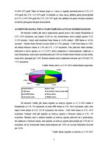 Реферат 'A/s "Rietumu banka" finansiālo rezultātu un rādītāju analīze', 7.