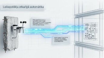 Презентация 'Inženiertehniskās apkures sistēmas un to ietekme uz enerģijas patēriņu', 5.