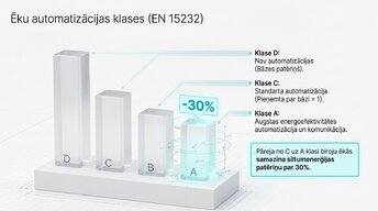 Презентация 'Inženiertehniskās apkures sistēmas un to ietekme uz enerģijas patēriņu', 9.