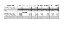 Конспект 'Datorgrāmatvedība - dažādi uzdevumi', 1.