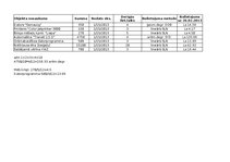 Конспект 'Datorgrāmatvedība - dažādi uzdevumi', 2.