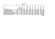 Конспект 'Datorgrāmatvedība - dažādi uzdevumi', 9.
