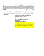 Конспект '3. Praktiskais darbs Statistikā - Neparametriskie', 3.