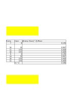 Конспект '3. Praktiskais darbs Statistikā - Neparametriskie', 8.