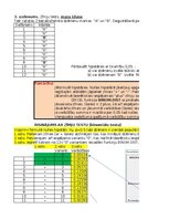 Конспект '3. Praktiskais darbs Statistikā - Neparametriskie', 14.