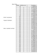 Конспект '3. Praktiskais darbs Statistikā - Neparametriskie', 21.