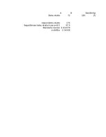 Конспект '3. Praktiskais darbs Statistikā - Neparametriskie', 25.