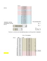 Конспект '3. Praktiskais darbs Statistikā - Neparametriskie', 28.
