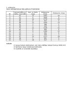 Конспект '3. Praktiskais darbs Statistikā - Neparametriskie', 33.