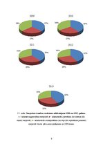 Реферат 'Mežsaimniecības rādītāju analīze no 2009.-2013.gadam', 9.