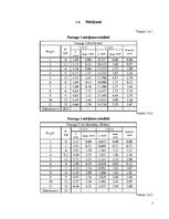 Конспект 'Hibrīdo kompozīto koka elementu statiska pārbaude', 7.