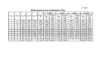 Конспект 'Hibrīdo kompozīto koka elementu statiska pārbaude', 14.