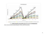 Конспект 'Hibrīdo kompozīto koka elementu statiska pārbaude', 15.