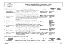 Образец документа 'Vides pārvaldības pasākumu plāns', 2.