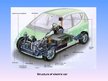 Презентация 'Electric Car', 11.