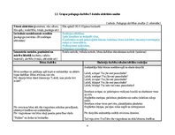 Отчёт по практике 'Agrīnā bērnības pedagoģiskā prakse', 6.