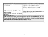 Отчёт по практике 'Agrīnā bērnības pedagoģiskā prakse', 12.