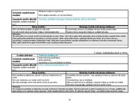 Отчёт по практике 'Agrīnā bērnības pedagoģiskā prakse', 24.