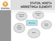 Презентация 'SIA "Latvija Statoil" noieta mārketinga analīze', 8.