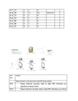 Конспект 'Sprintu plānošanas optimizācija - IOP kursa darbs', 3.