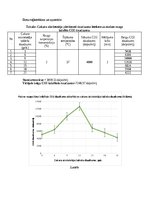 Конспект 'Pētījums “Cukura airvietotāja konservējošās ietekmes izpēte maizes rauga šūnu el', 3.