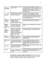 Конспект 'Biznesa plāna izstrādes vadlīnijas', 10.