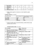 Конспект 'Biznesa plāna izstrādes vadlīnijas', 16.