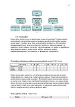 Конспект 'Biznesa plāna izstrādes vadlīnijas', 18.