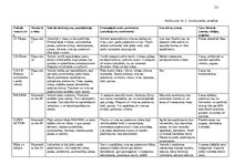 Конспект 'Biznesa plāna izstrādes vadlīnijas', 23.