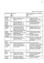 Конспект 'Biznesa plāna izstrādes vadlīnijas', 26.