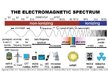 Презентация 'Elektromagnētiskie viļņi, spektrs', 5.