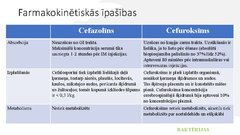 Презентация 'Pirmās un otrās paaudzes cefalosporīnu farmakokinētisko un farmakodinamisko īpaš', 9.