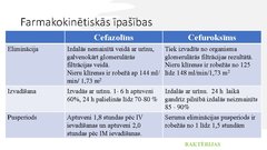Презентация 'Pirmās un otrās paaudzes cefalosporīnu farmakokinētisko un farmakodinamisko īpaš', 10.